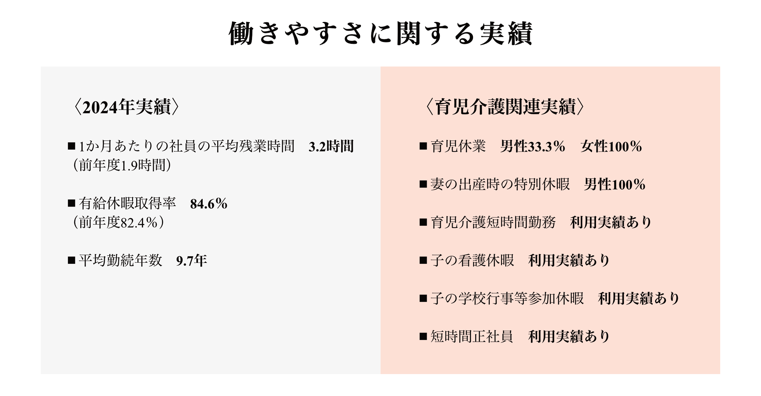 働きやすさに関する実績